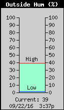 Weather/WeatherLink/Images/OutsideHumidity.gif