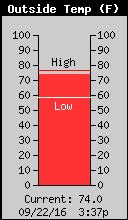 Weather/WeatherLink/Images/OutsideTemp.gif