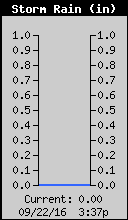 Weather/WeatherLink/Images/RainStorm.gif